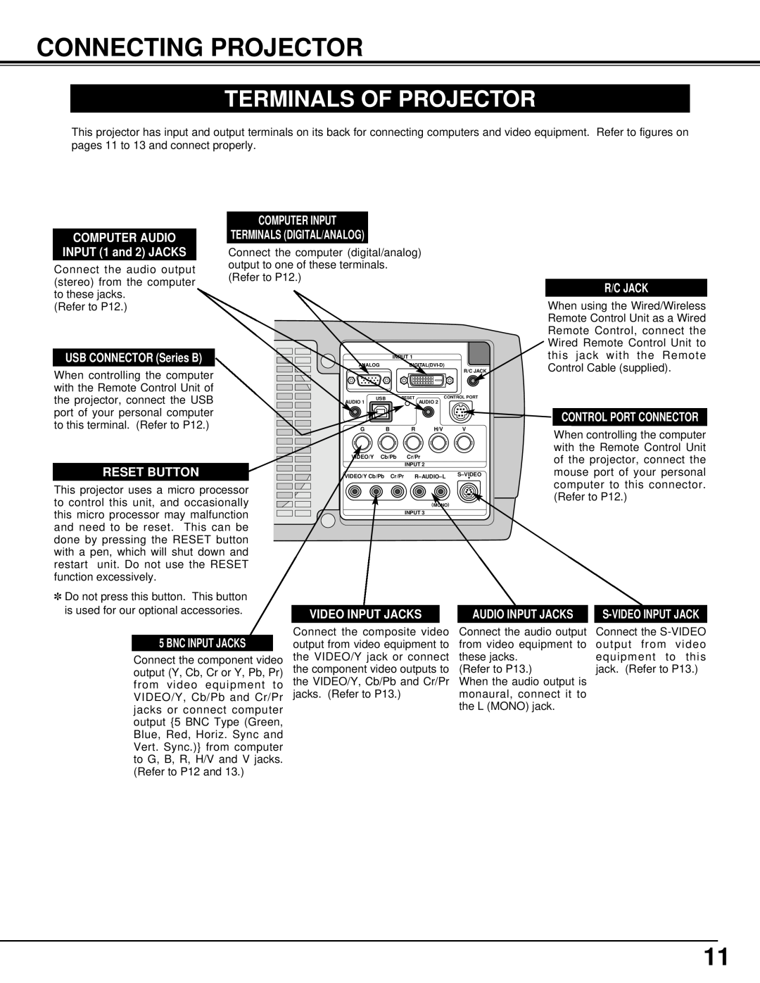 Christie Digital Systems 38-VIV205-01 user manual Connecting Projector, Terminals Of Projector 