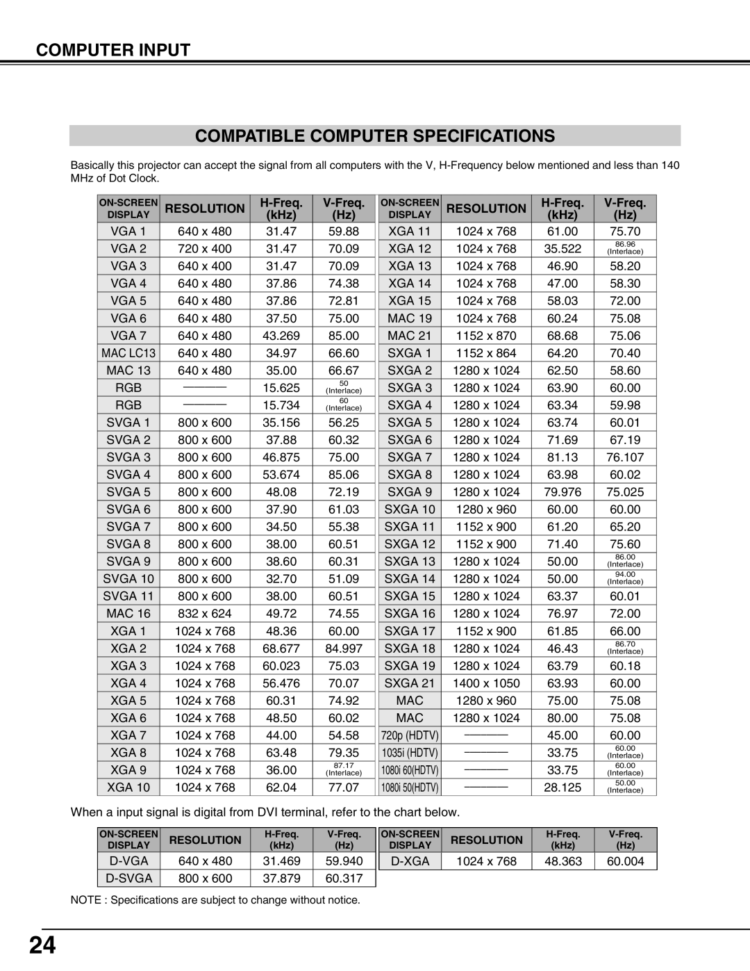 Christie Digital Systems 38-VIV207-01 user manual Computer Input Compatible Computer Specifications, Resolution, Xga 