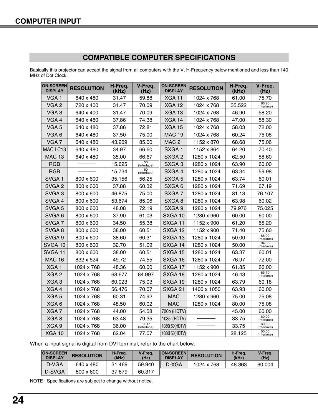 Christie Digital Systems 38-VIV207-01 Computer Input Compatible Computer Specifications, Resolution, H-Freq, V-Freq, D-Xga 