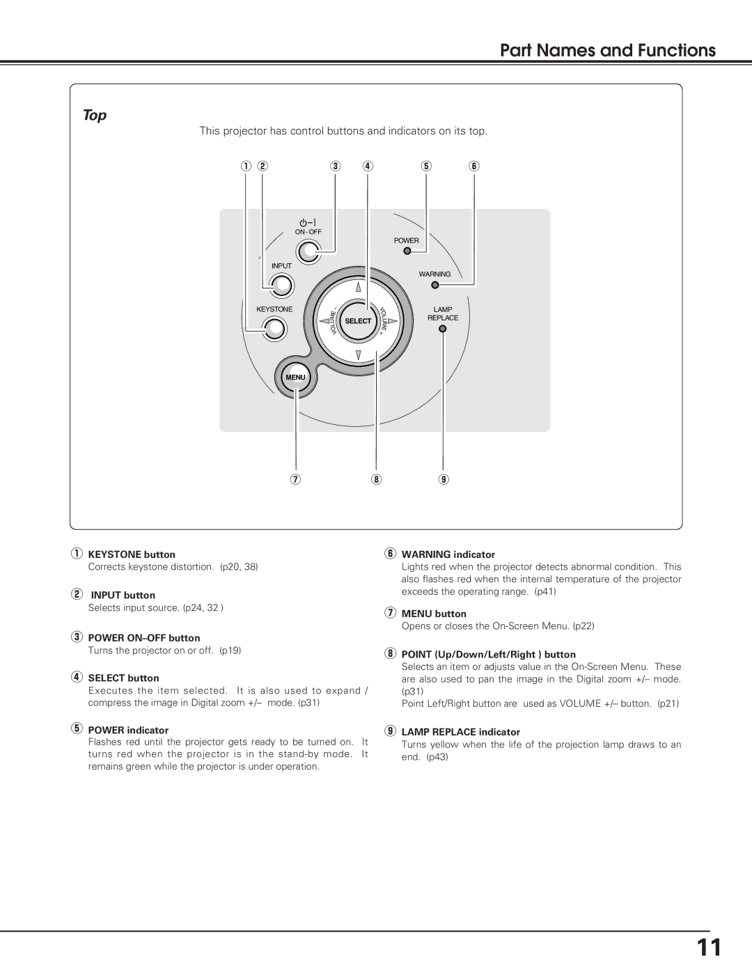 Christie Digital Systems 38-VIV208-01 user manual Top, Power ON-OFF button 