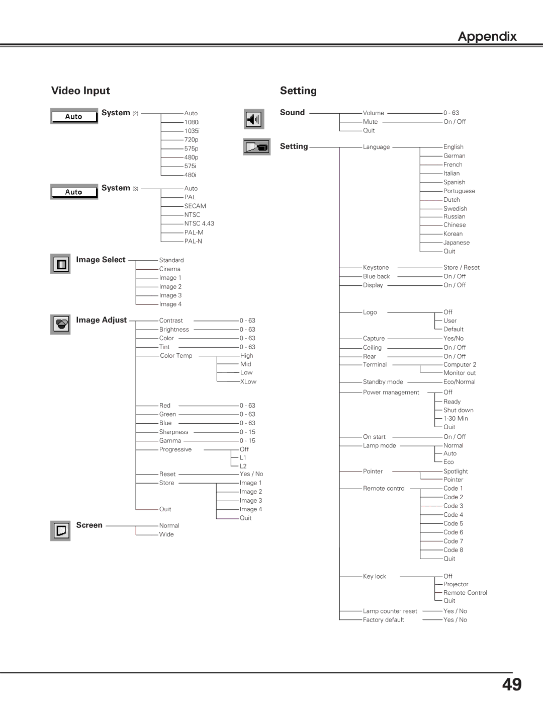 Christie Digital Systems 38-VIV208-01 user manual 575pSetting, Image Select 