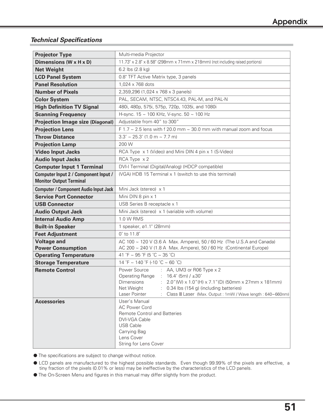 Christie Digital Systems 38-VIV208-01 user manual Technical Specifications 