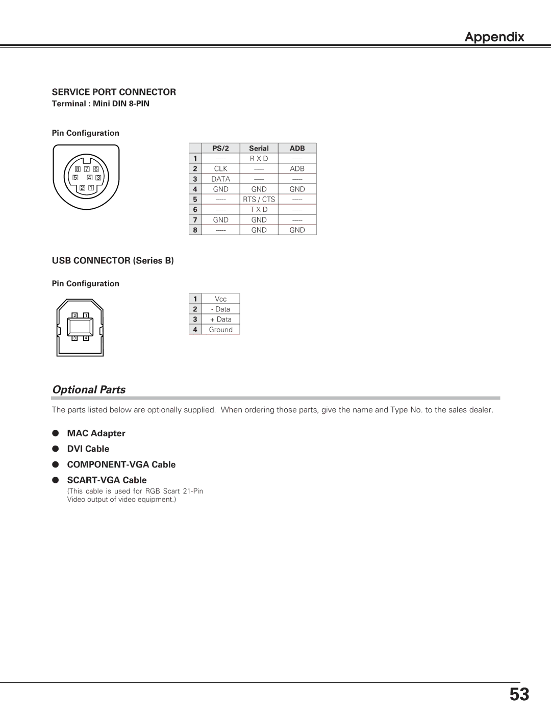 Christie Digital Systems 38-VIV208-01 Optional Parts, USB Connector Series B, Terminal Mini DIN 8-PIN Pin Configuration 