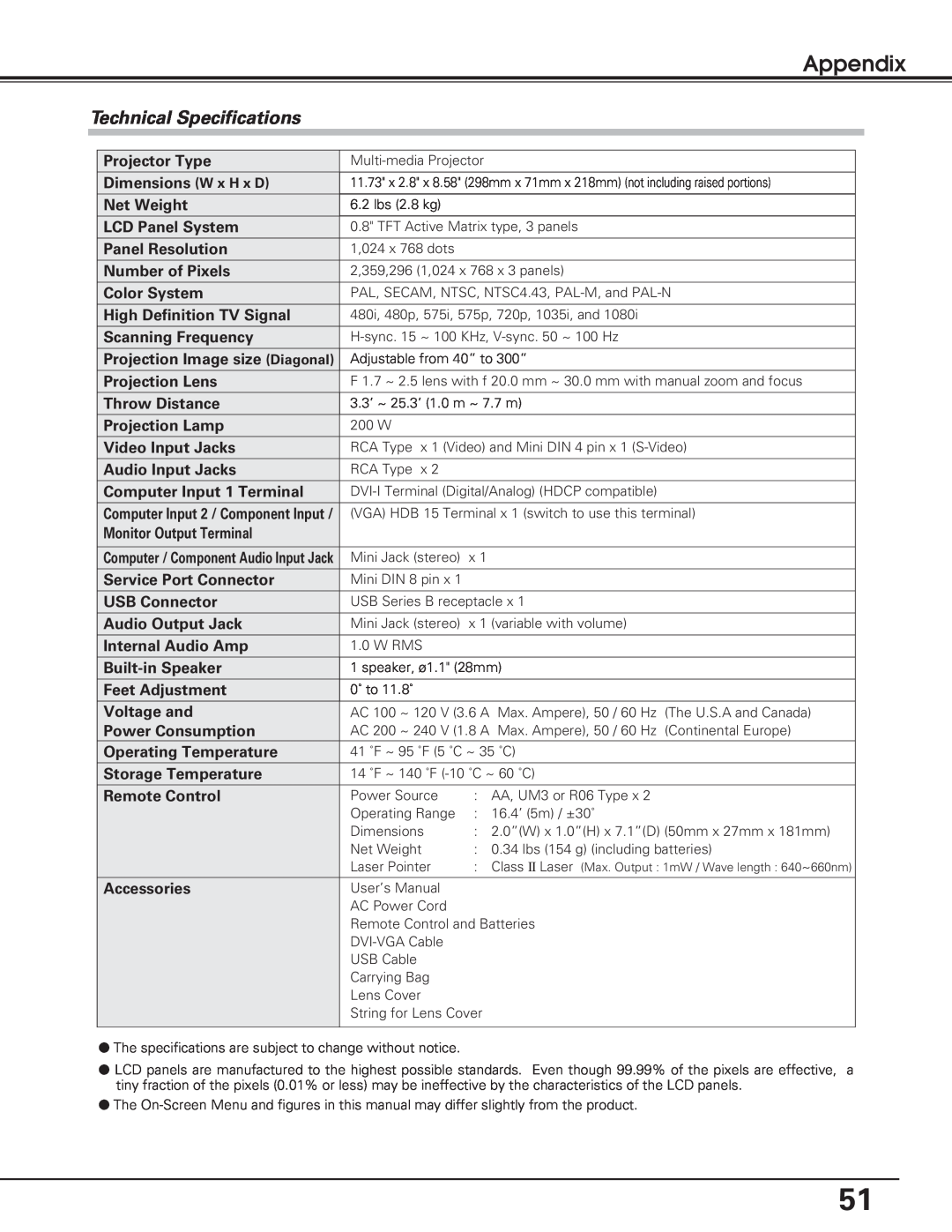 Christie Digital Systems 38-VIV208-01 user manual Technical Specifications, Appendix 