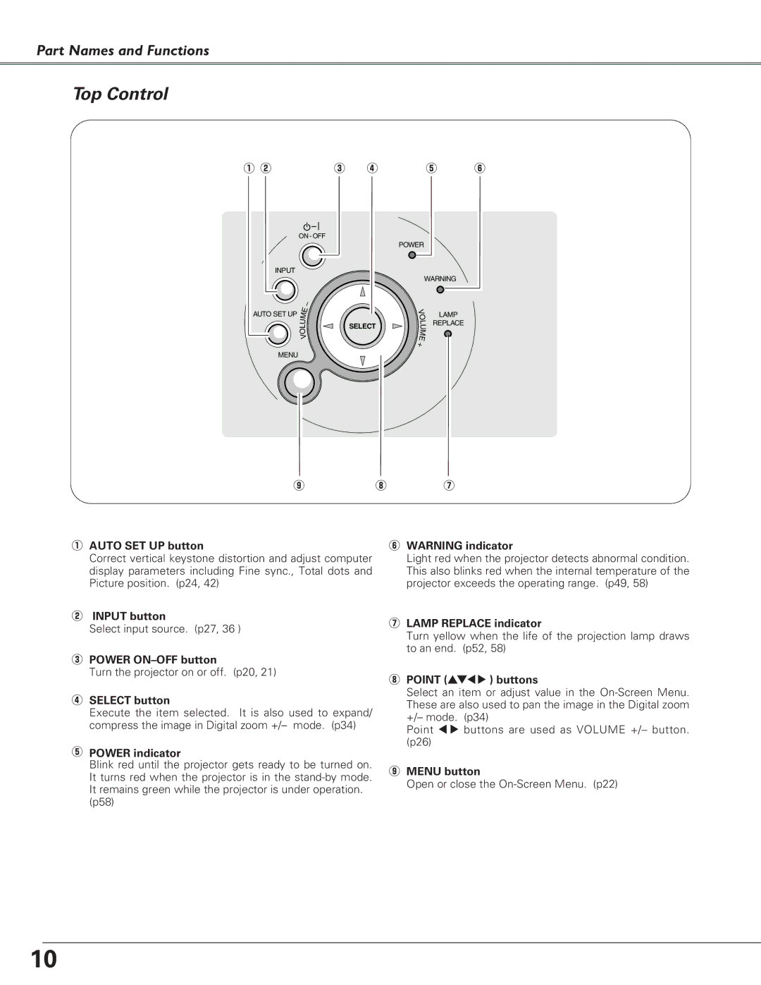 Christie Digital Systems 38-VIV208-03 user manual Top Control 