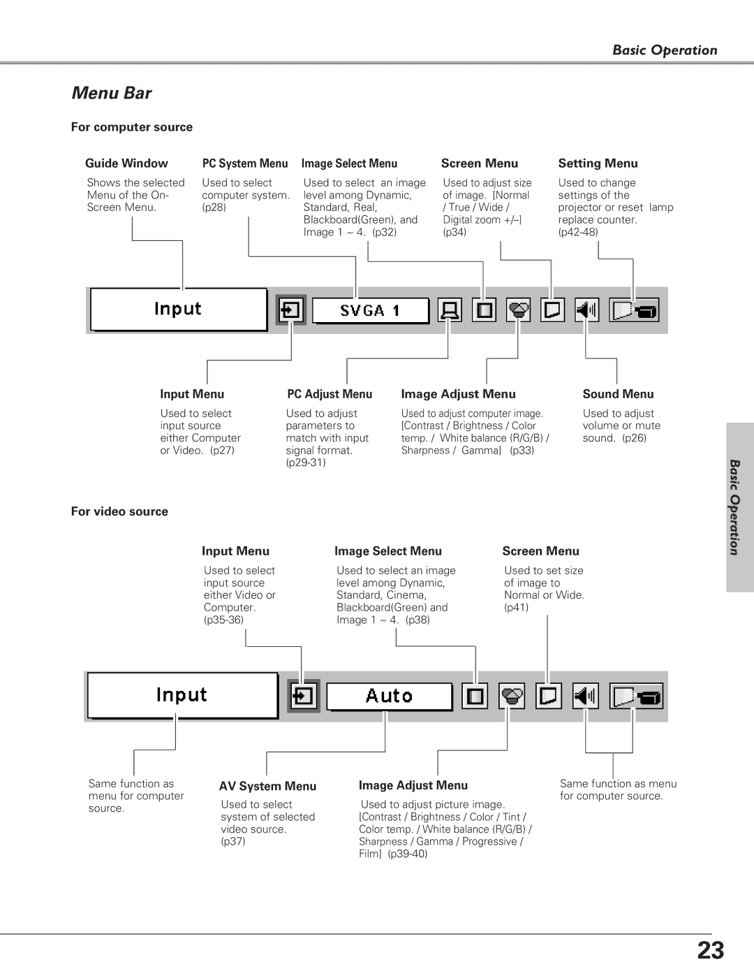 Christie Digital Systems 38-VIV208-03 user manual Menu Bar, PC System Menu 