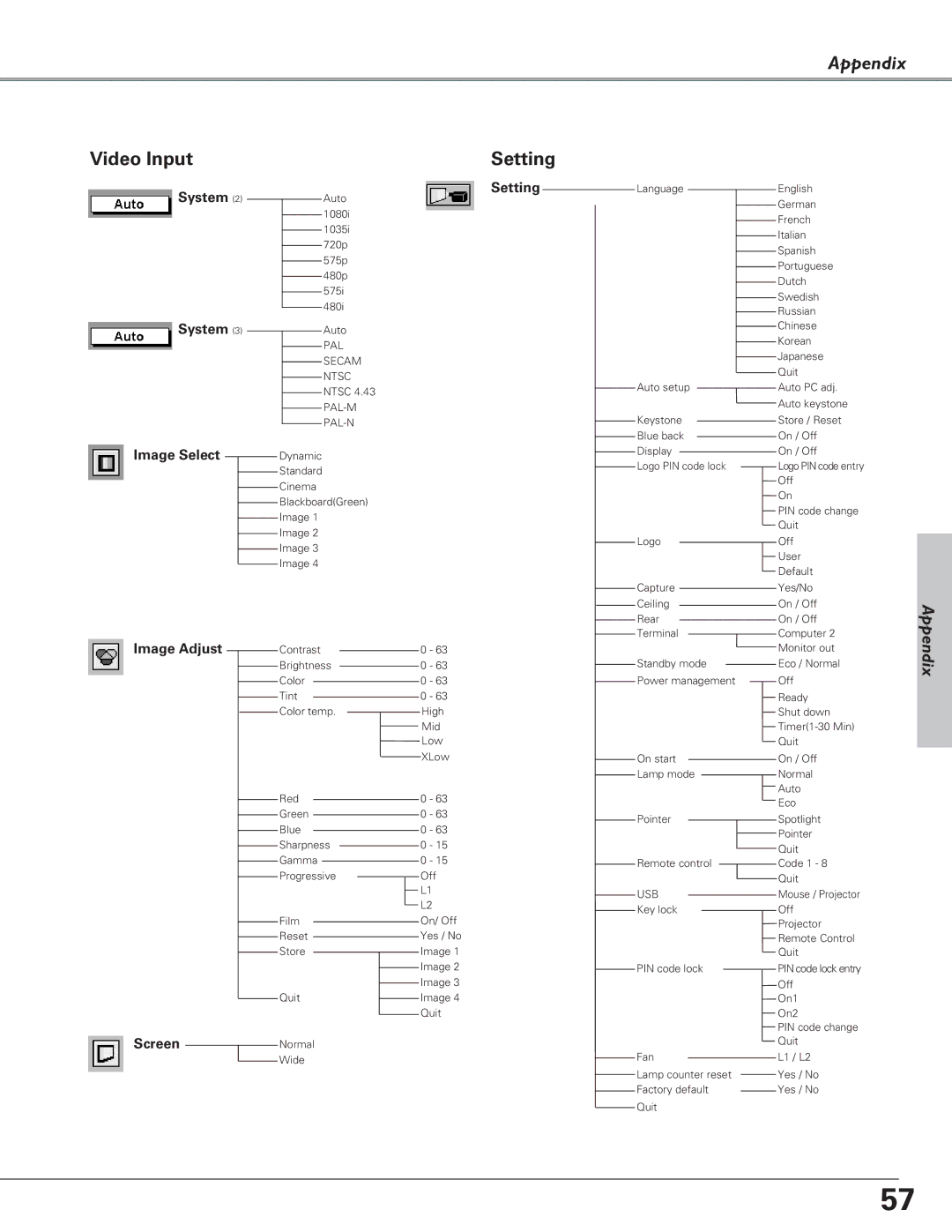 Christie Digital Systems 38-VIV208-03 user manual System Setting, Image Select 