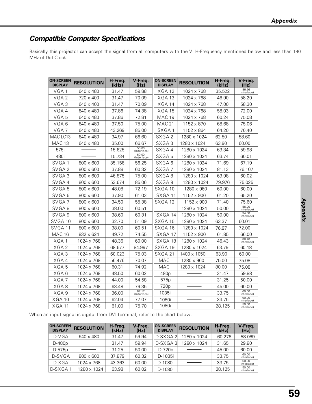 Christie Digital Systems 38-VIV208-03 user manual Compatible Computer Specifications, Freq, KHz 