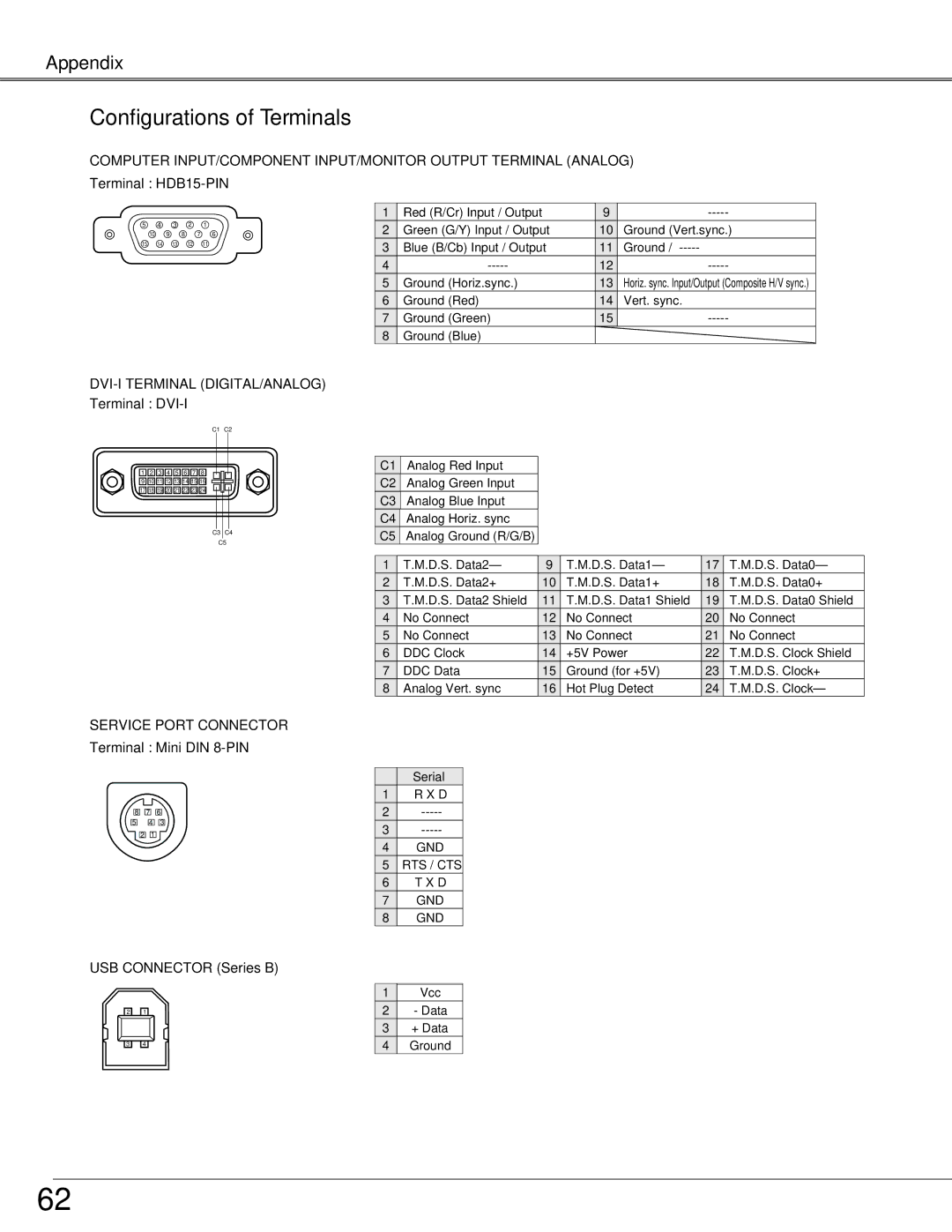 Christie Digital Systems 38-VIV208-03 user manual Configurations of Terminals, Terminal HDB15-PIN, Terminal DVI-I 