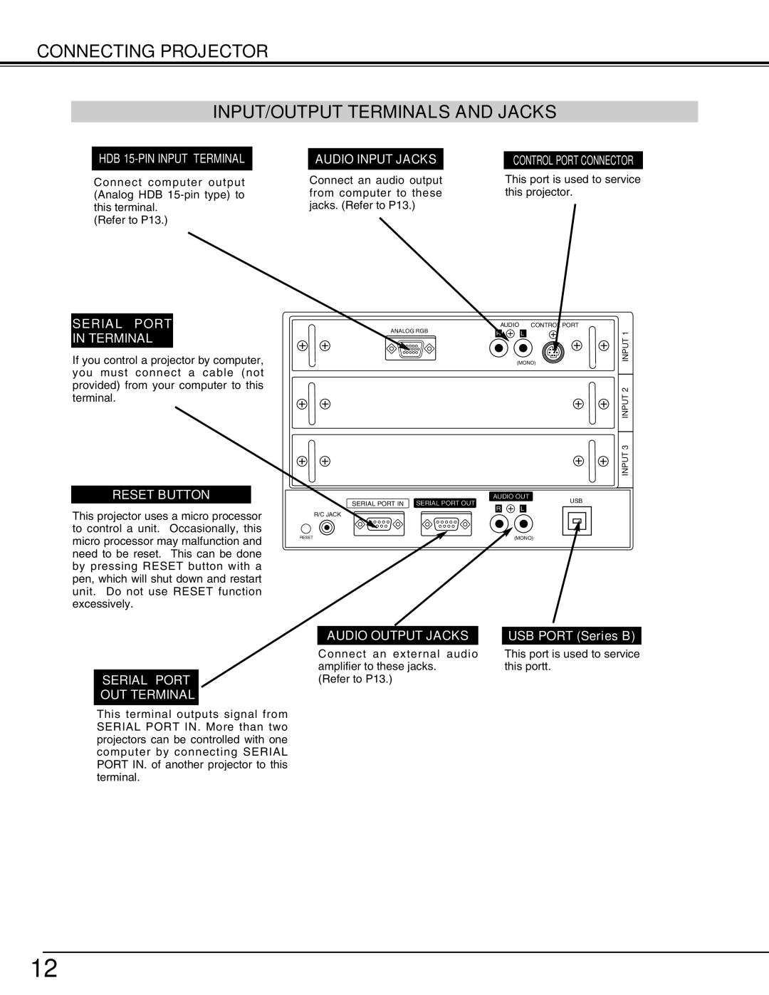 Christie Digital Systems 38-VIV210-01 user manual Connecting Projector INPUT/OUTPUT Terminals and Jacks 