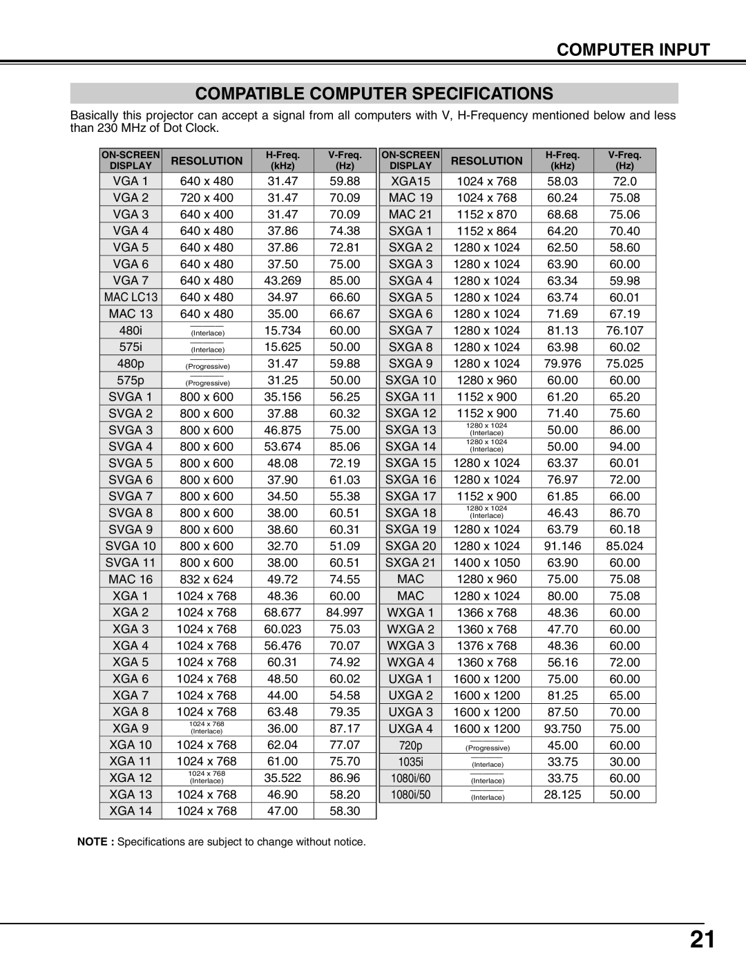 Christie Digital Systems 38-VIV210-01 user manual Computer Input Compatible Computer Specifications, Resolution 