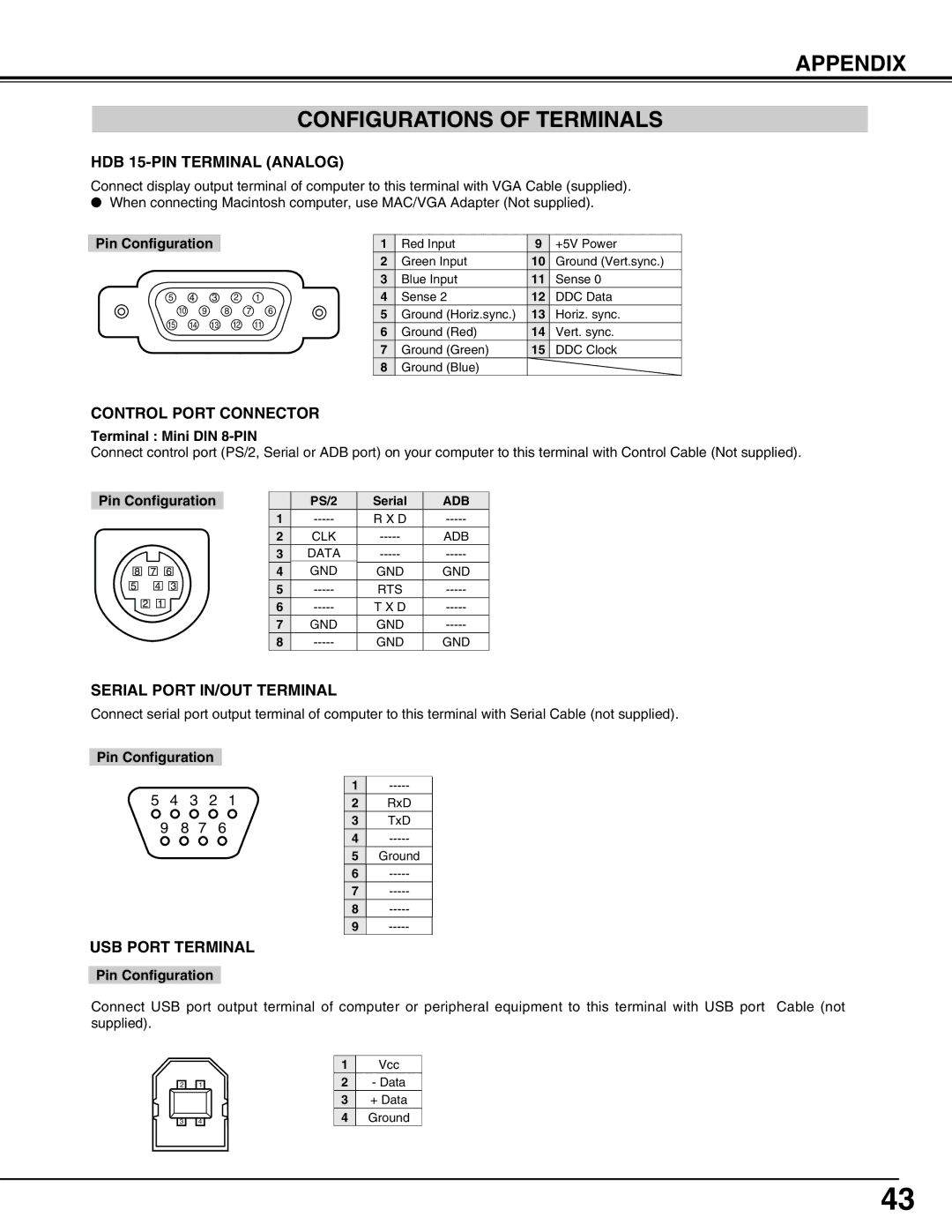 Christie Digital Systems 38-VIV210-01 user manual Appendix Configurations of Terminals, HDB 15-PIN Terminal Analog 