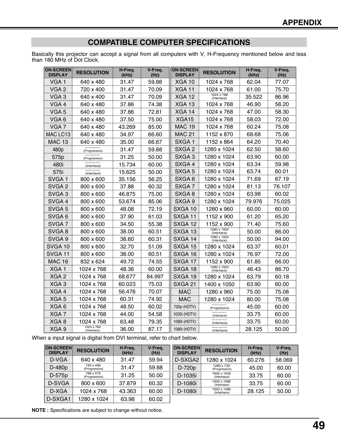 Christie Digital Systems 38-VIV211-01 user manual Appendix Compatible Computer Specifications, Resolution 