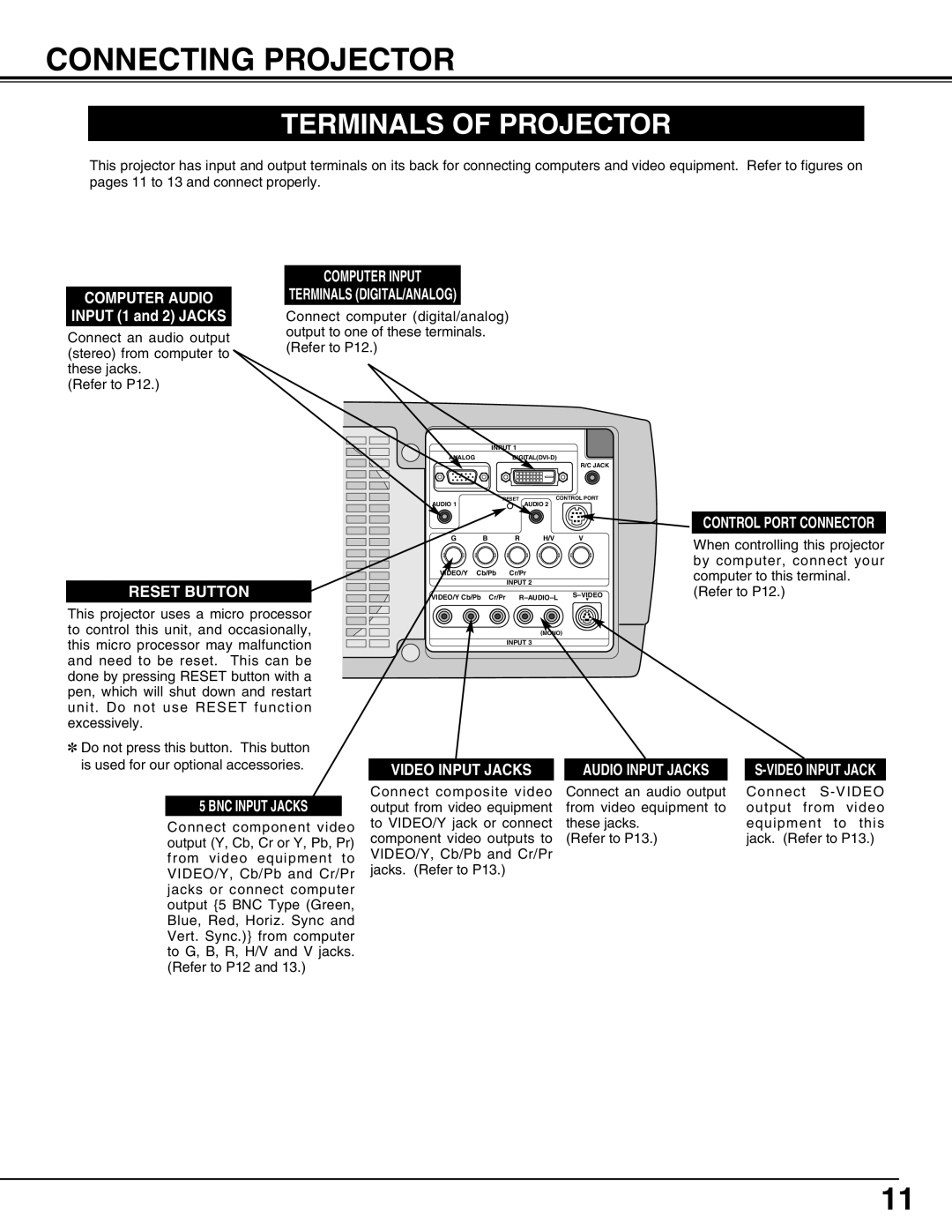 Christie Digital Systems 38-VIV212 user manual Connecting Projector, Terminals of Projector 