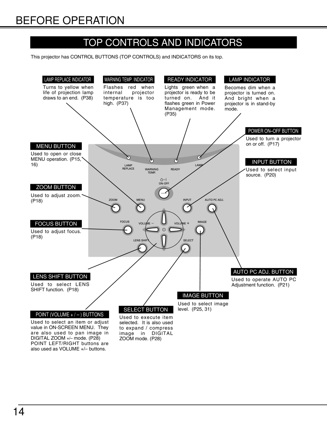 Christie Digital Systems 38-VIV212 user manual Before Operation, TOP Controls and Indicators 