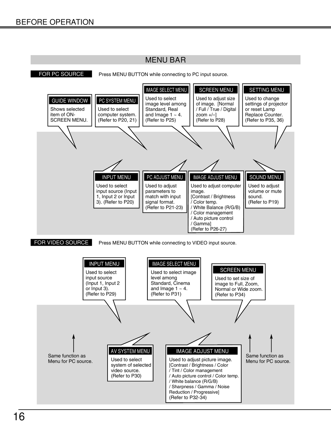 Christie Digital Systems 38-VIV212 user manual Before Operation Menu BAR, Screen Menu 