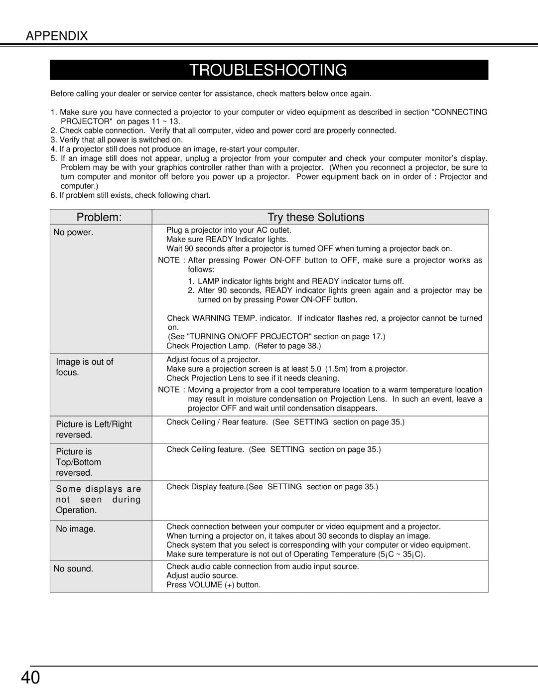 Christie Digital Systems 38-VIV212 user manual Troubleshooting, Appendix 