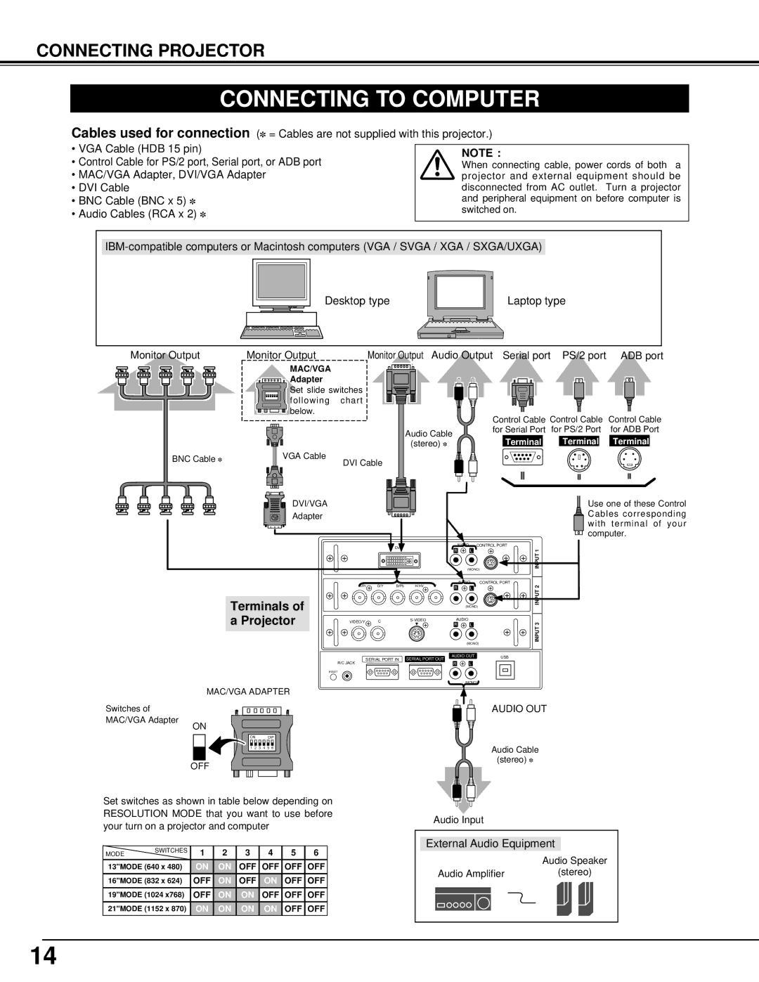 Christie Digital Systems 38-VIV301-01 user manual Connecting to Computer, Terminals of a Projector 