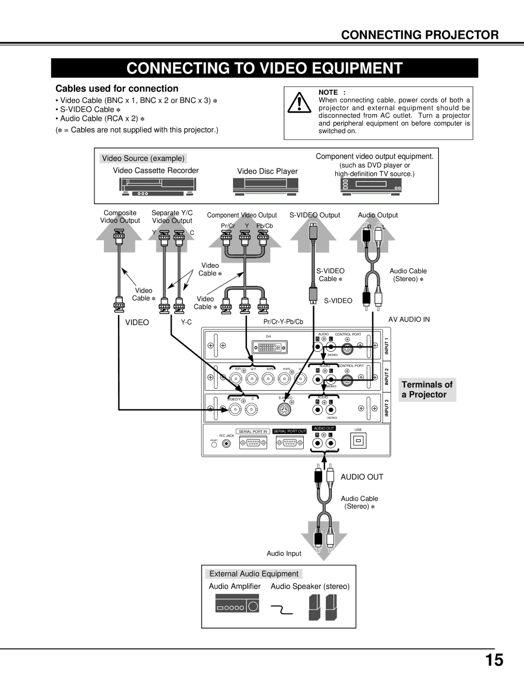 Christie Digital Systems 38-VIV301-01 user manual Connecting to Video Equipment, 2INPUT Terminals of a Projector 