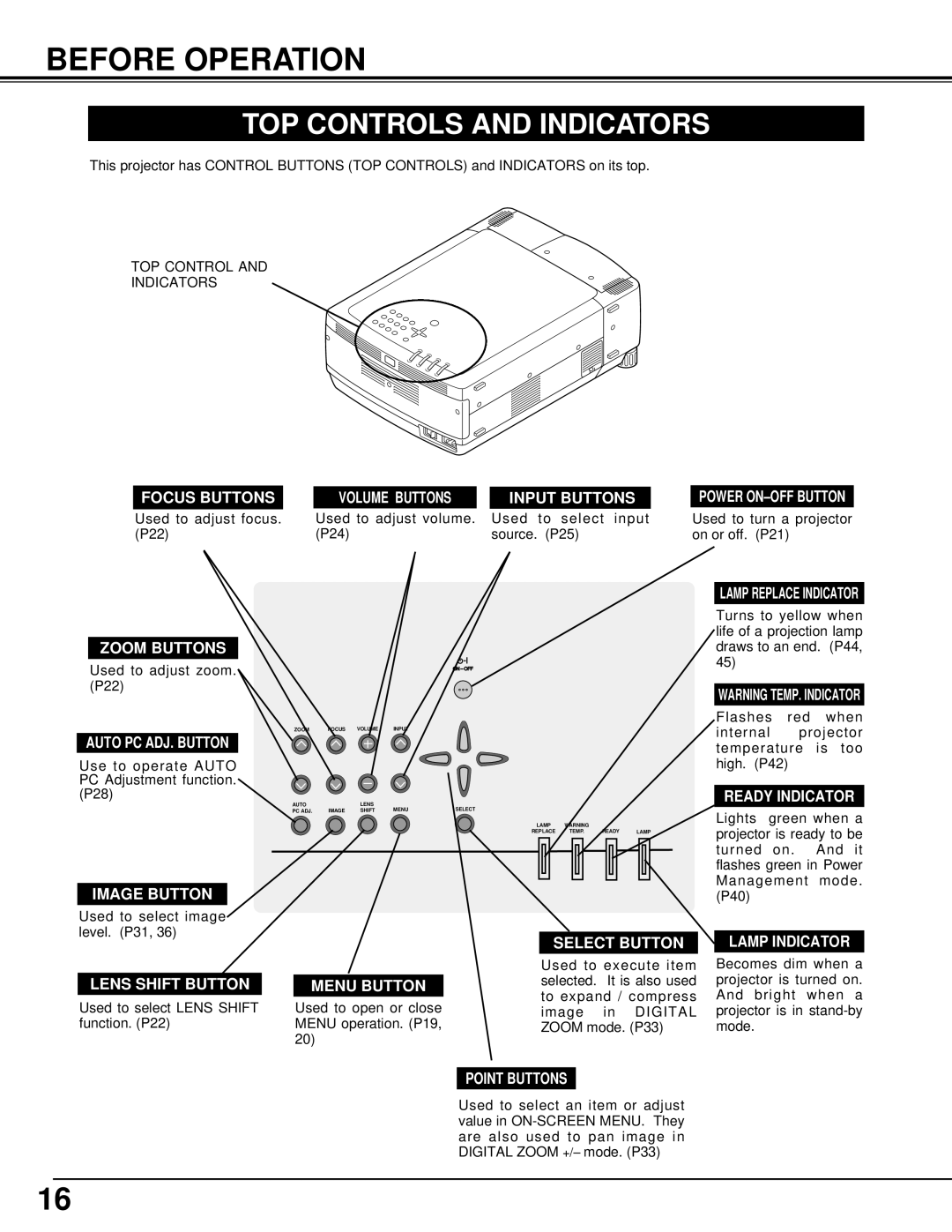 Christie Digital Systems 38-VIV301-01 user manual Before Operation, TOP Controls and Indicators 