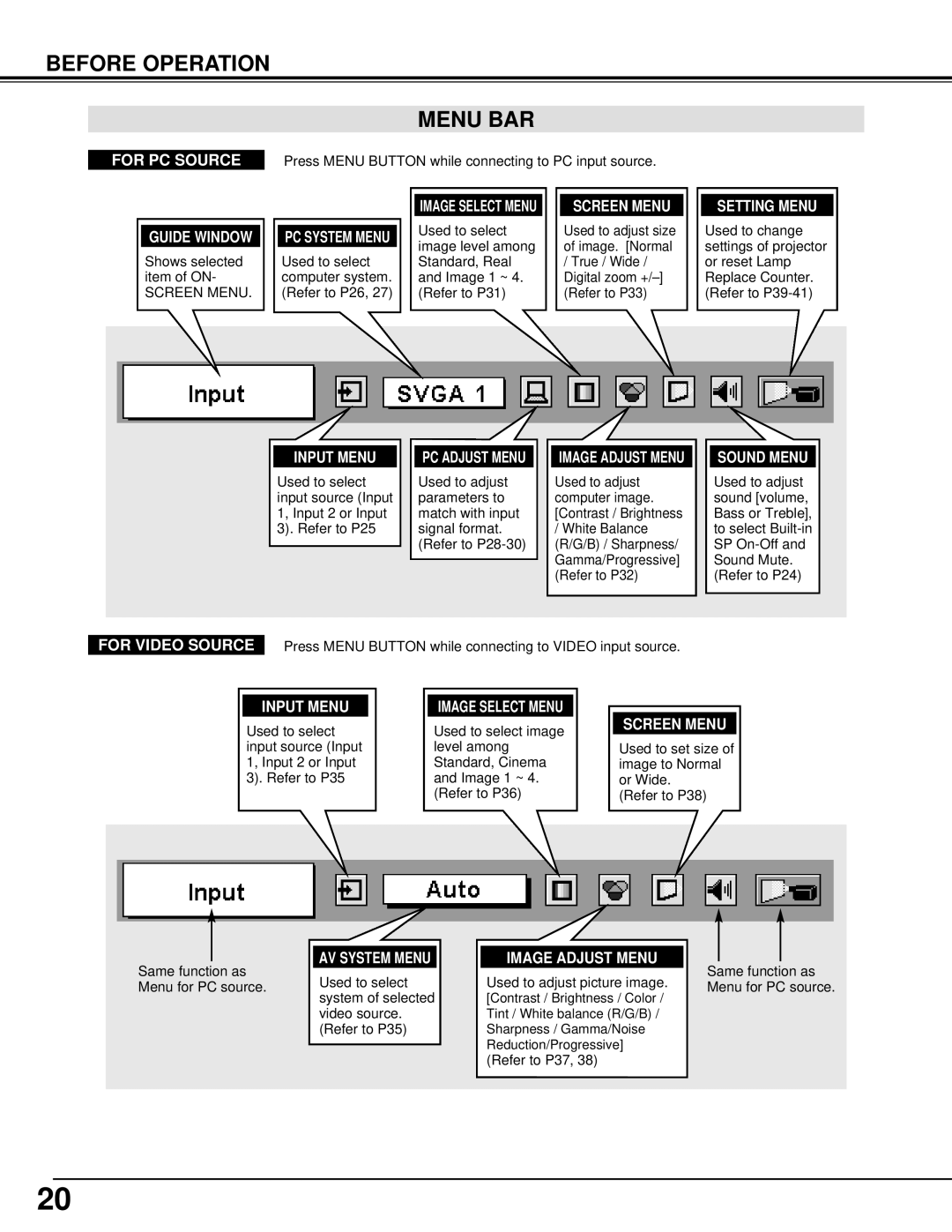 Christie Digital Systems 38-VIV301-01 user manual Before Operation Menu BAR, Screen Menu 