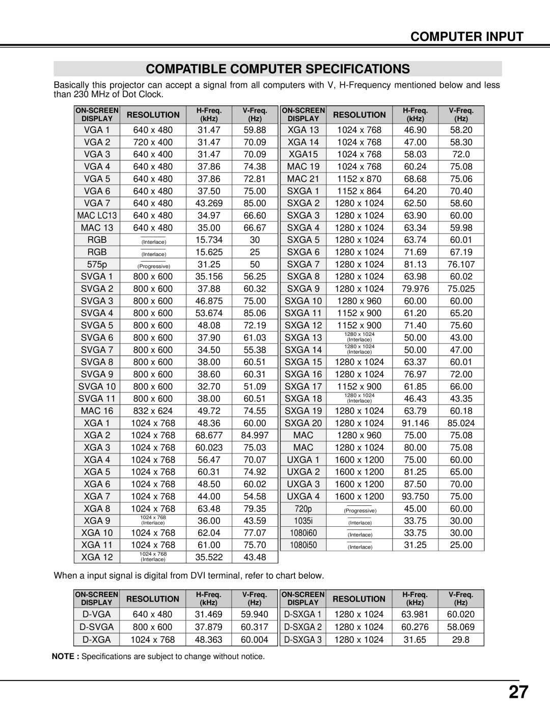 Christie Digital Systems 38-VIV301-01 user manual Computer Input Compatible Computer Specifications, Resolution 