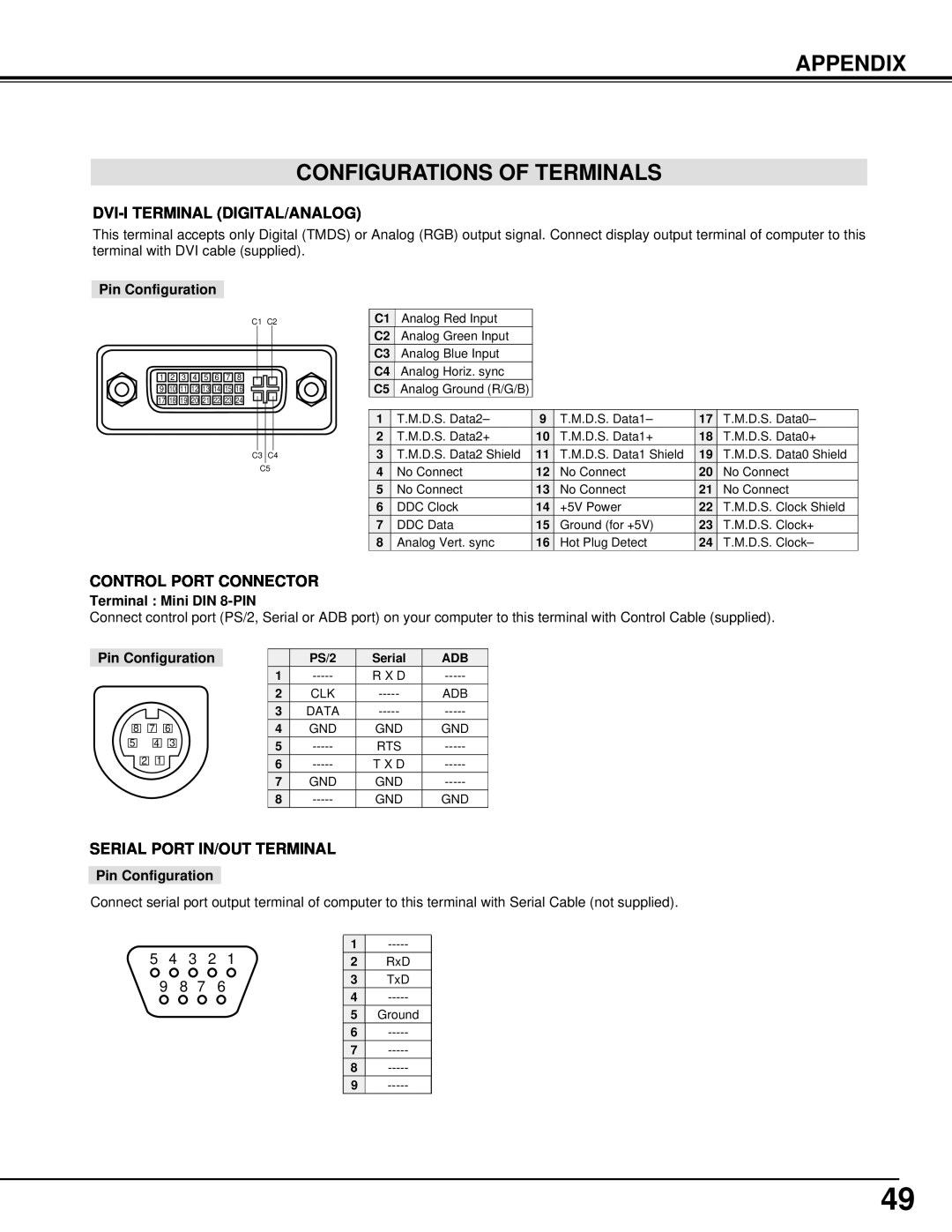 Christie Digital Systems 38-VIV301-01 user manual Appendix Configurations Of Terminals, Dvi-I Terminal Digital/Analog 