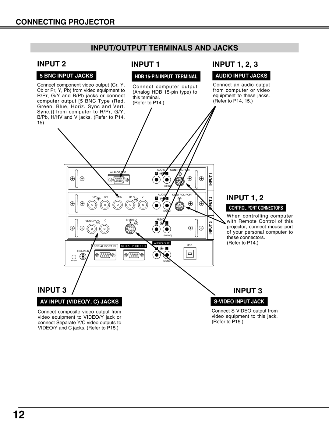 Christie Digital Systems 38-VIV302-01 user manual Connecting Projector INPUT/OUTPUT Terminals and Jacks Input, Input 1, 2 