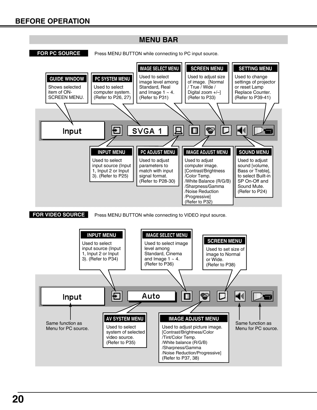 Christie Digital Systems 38-VIV302-01 user manual Before Operation Menu BAR, Screen Menu 