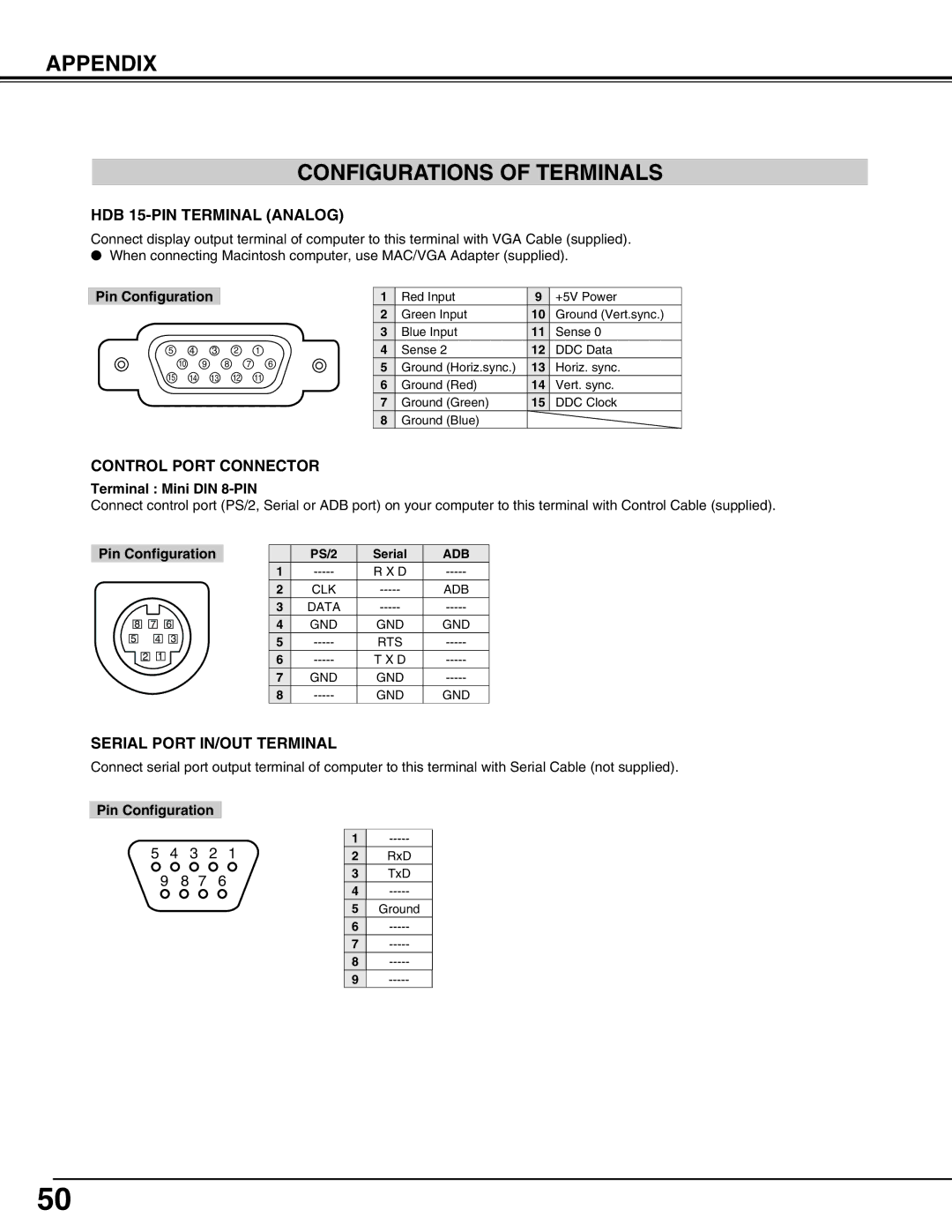 Christie Digital Systems 38-VIV302-01 user manual Appendix Configurations of Terminals, HDB 15-PIN Terminal Analog 