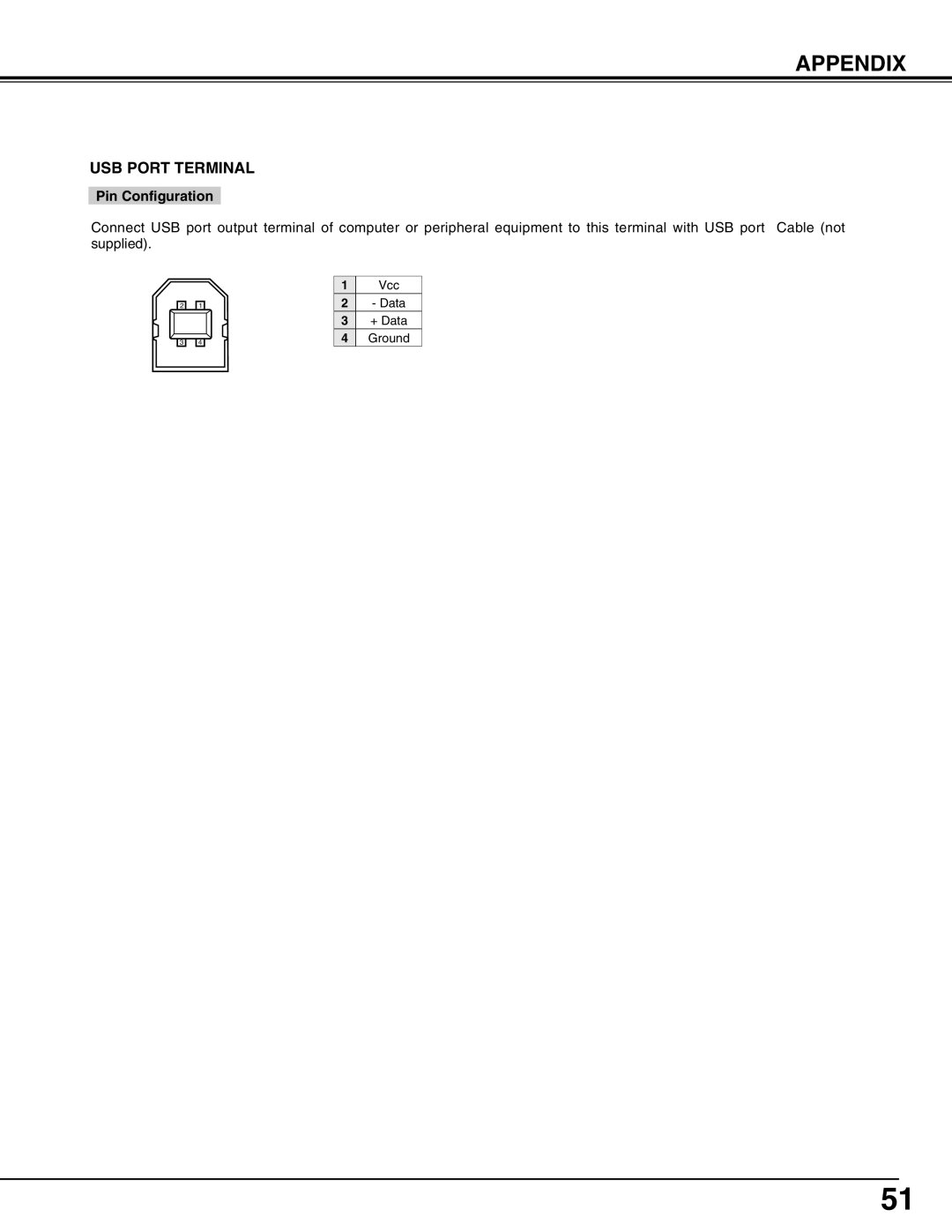 Christie Digital Systems 38-VIV302-01 user manual USB Port Terminal 