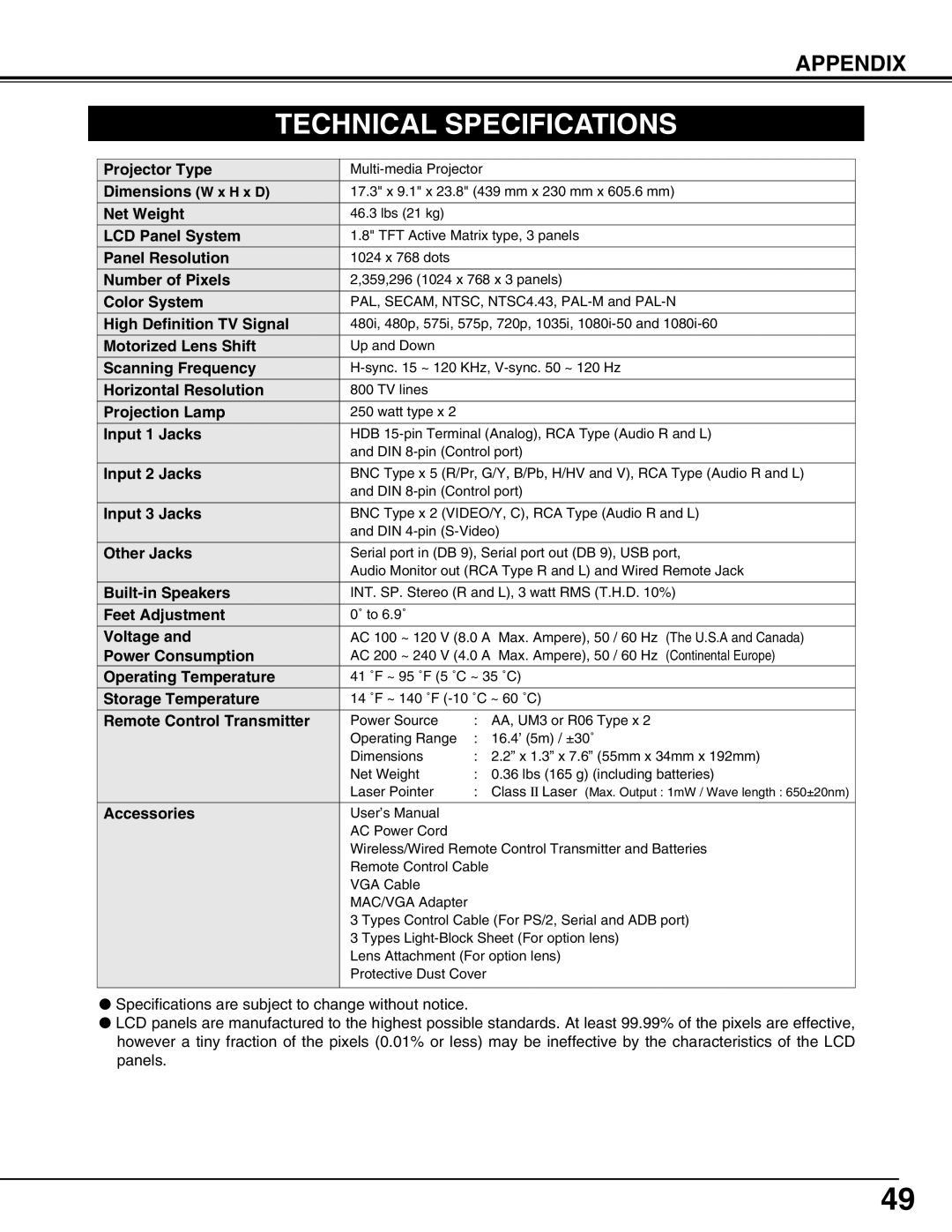 Christie Digital Systems 38-VIV302-01 user manual Technical Specifications, Appendix 