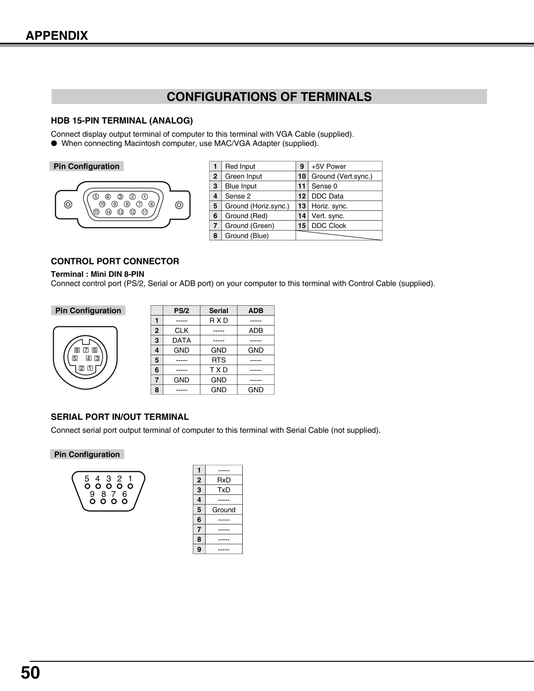 Christie Digital Systems 38-VIV302-01 Appendix Configurations Of Terminals, Pin Configuration, Terminal Mini DIN 8-PIN 