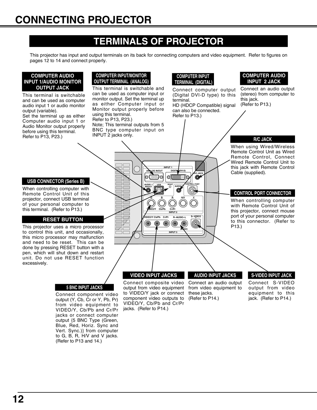 Christie Digital Systems 38-VIV303-01 user manual Connecting Projector, Terminals of Projector, Refer to P13 