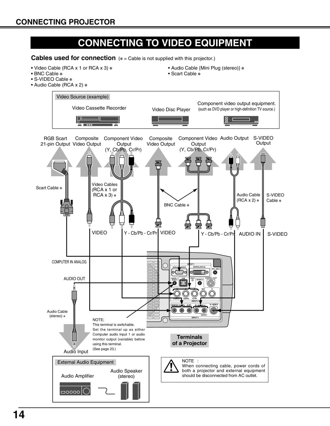 Christie Digital Systems 38-VIV303-01 user manual Connecting to Video Equipment 