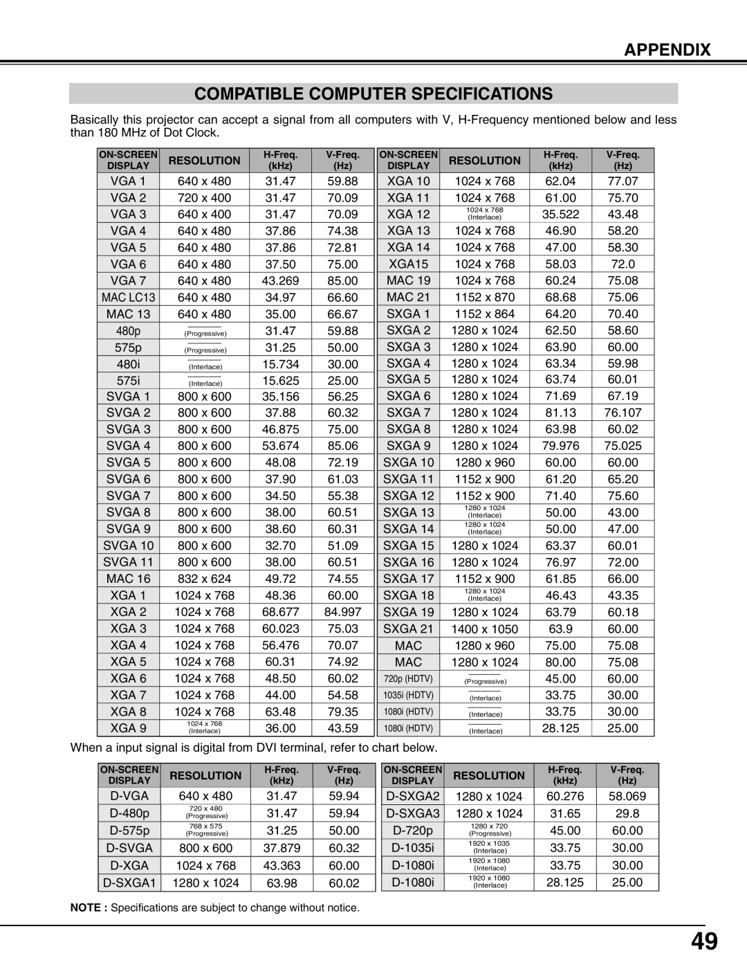 Christie Digital Systems 38-VIV303-01 user manual Appendix Compatible Computer Specifications, Resolution 