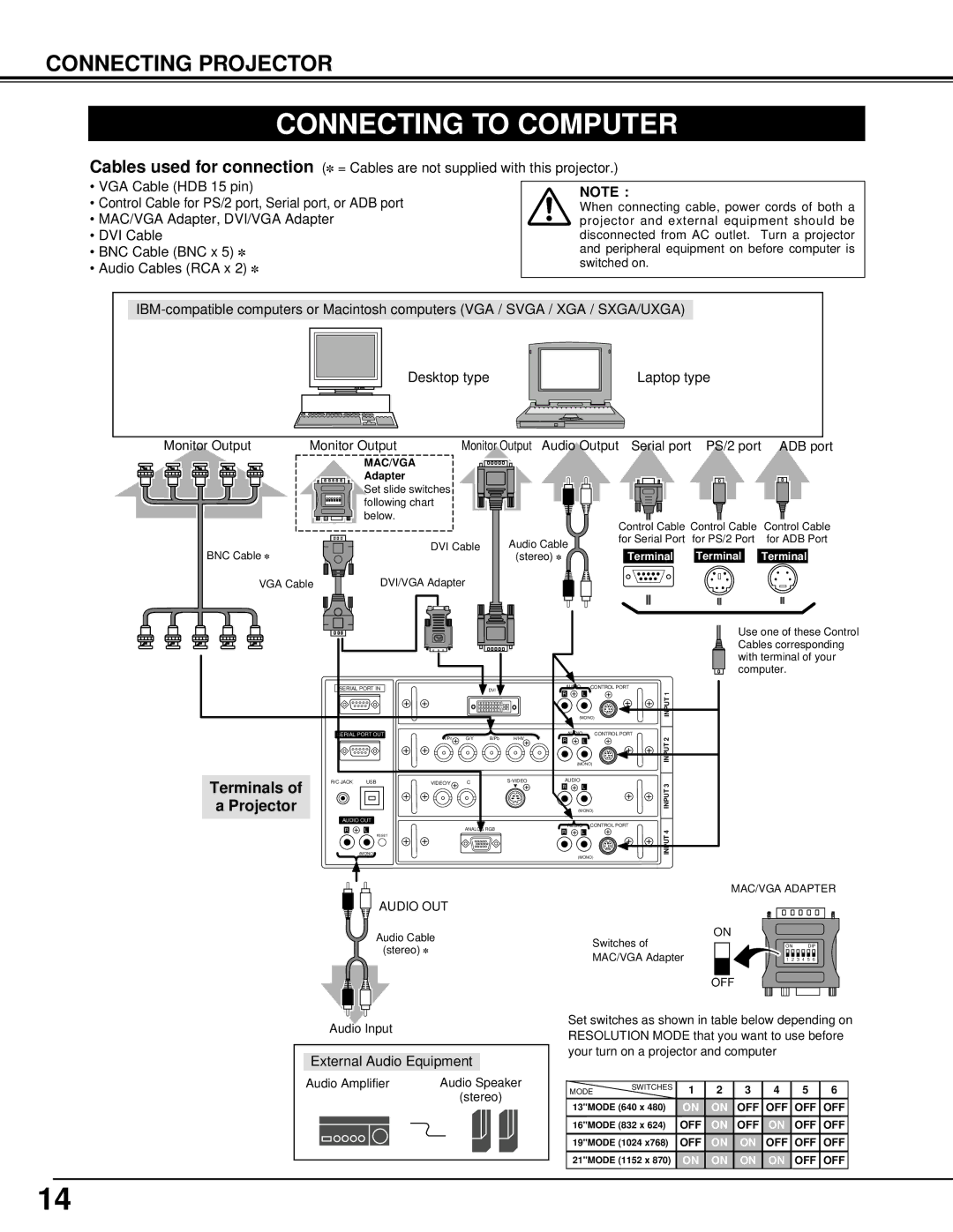 Christie Digital Systems 38-VIV401-01 user manual Connecting to Computer, Terminals Projector 