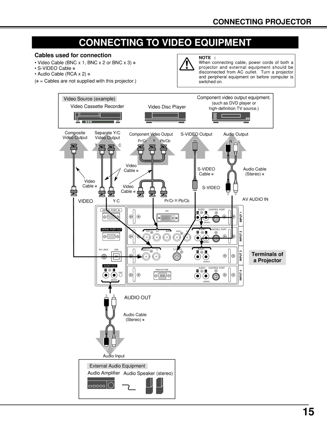 Christie Digital Systems 38-VIV401-01 user manual Connecting to Video Equipment, Terminals 