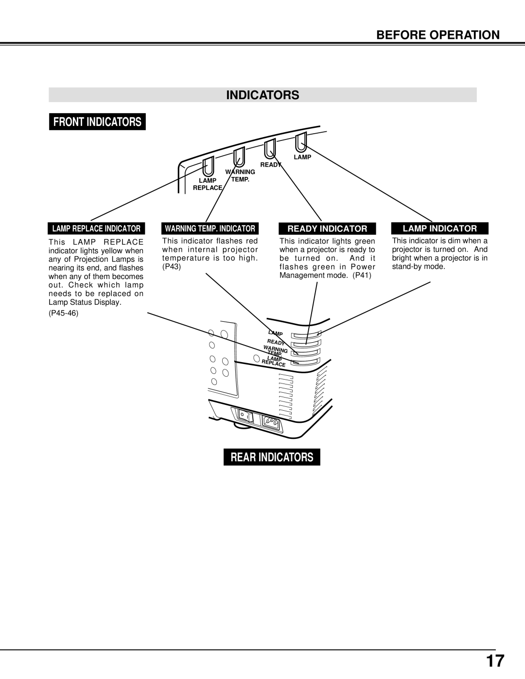 Christie Digital Systems 38-VIV401-01 user manual Indicators, Ready Indicator, Lamp Indicator, Lamp Replace Indicator 