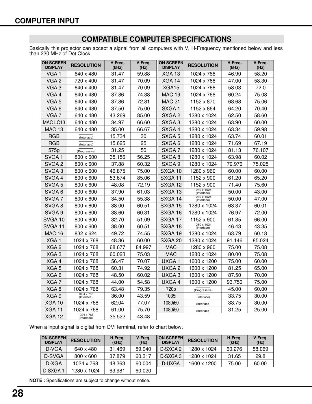 Christie Digital Systems 38-VIV401-01 user manual Computer Input Compatible Computer Specifications, Resolution 