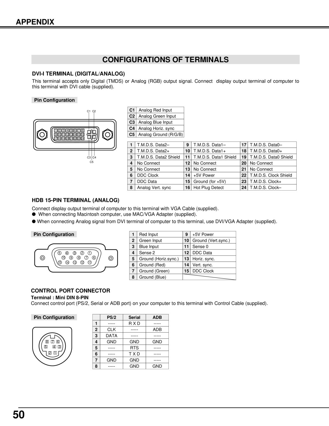 Christie Digital Systems 38-VIV401-01 user manual Appendix Configurations of Terminals, DVI-I Terminal DIGITAL/ANALOG 