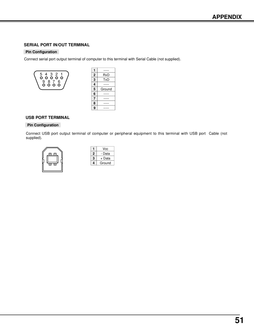 Christie Digital Systems 38-VIV401-01 user manual Serial Port IN/OUT Terminal 