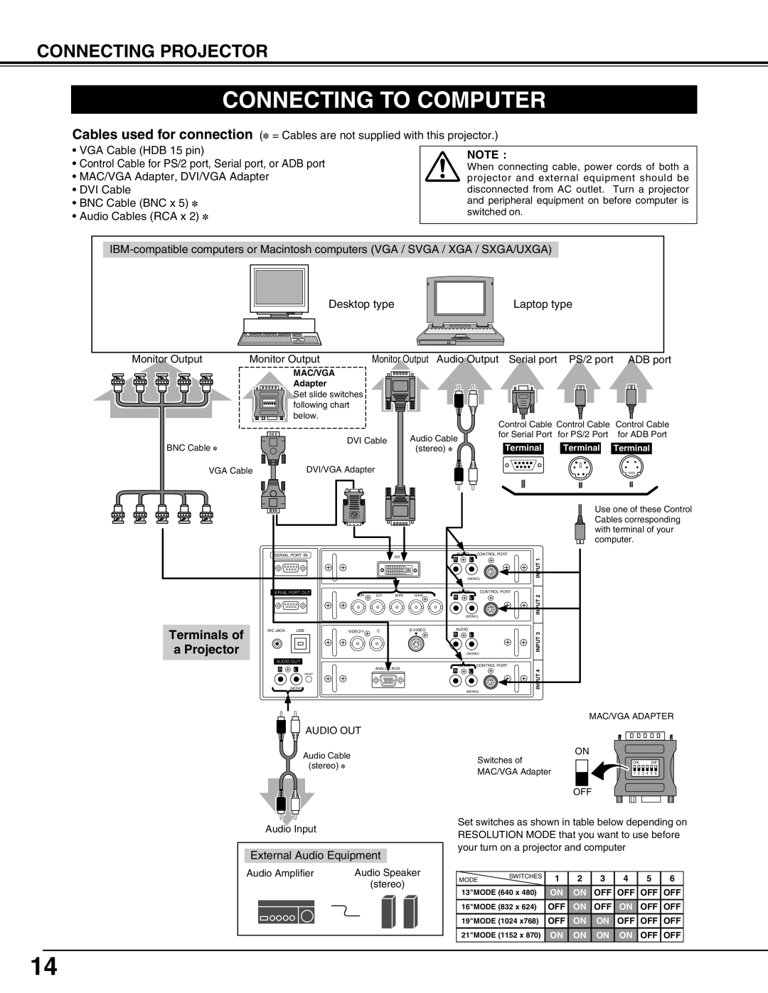 Christie Digital Systems 38-VIV402-01 user manual Connecting to Computer, Terminals Projector 