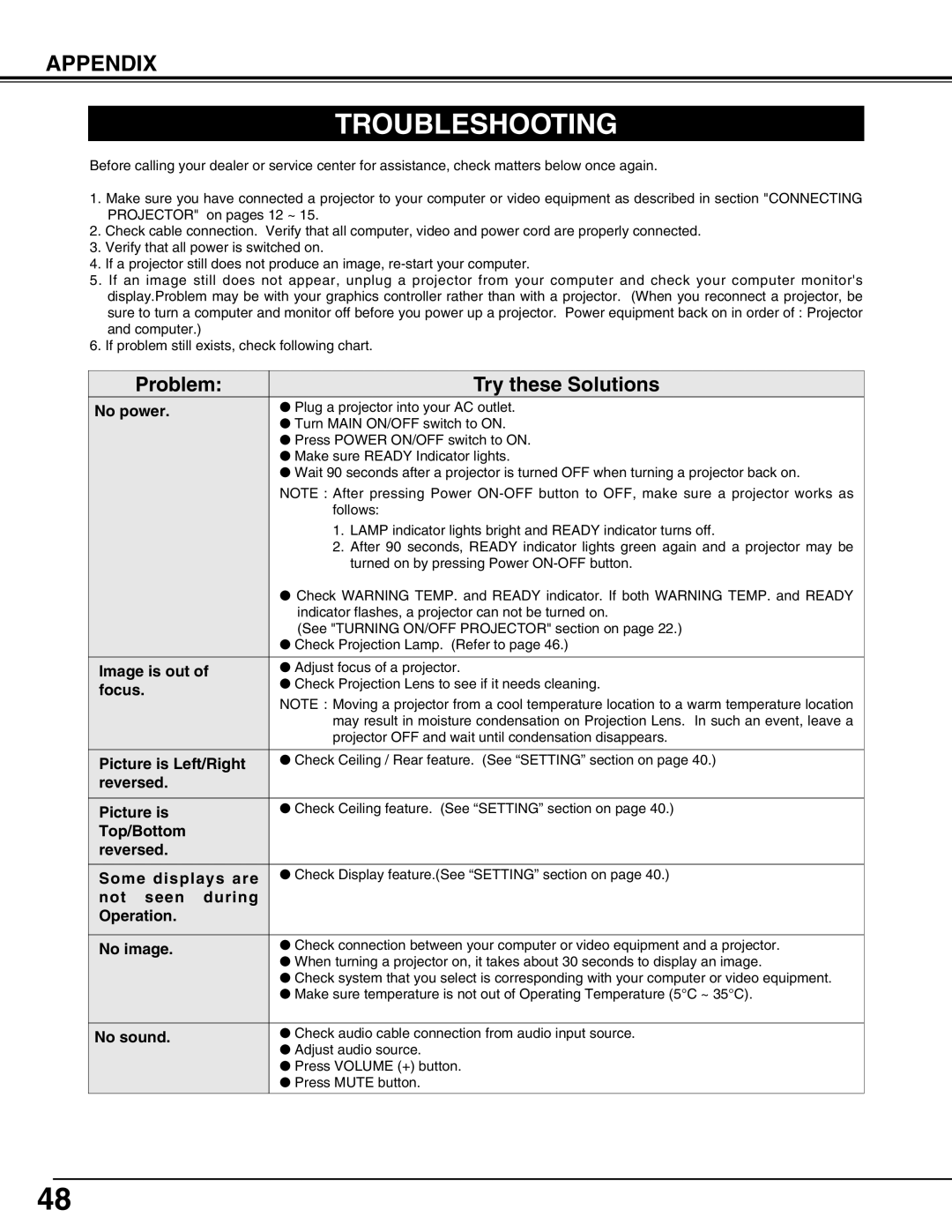 Christie Digital Systems 38-VIV402-01 user manual Troubleshooting 