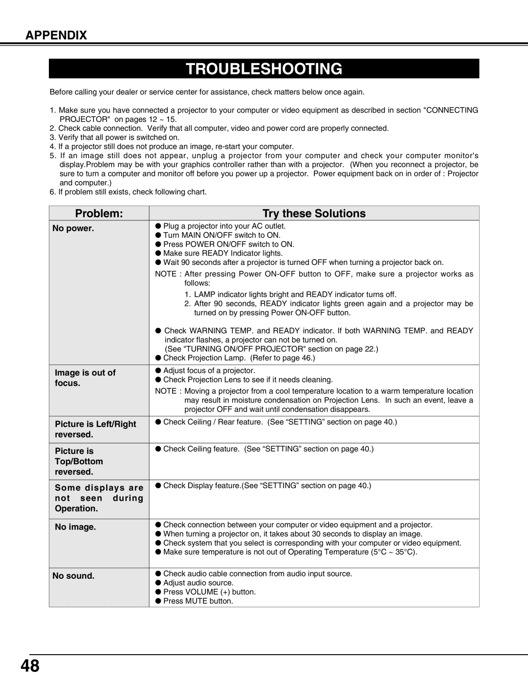 Christie Digital Systems 38-VIV403-01 user manual Troubleshooting 