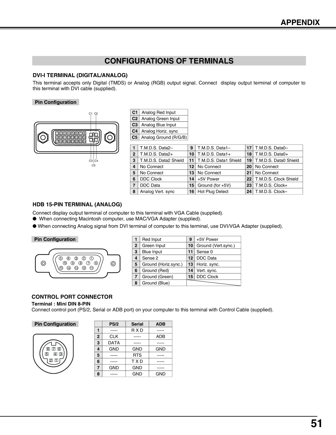 Christie Digital Systems 38-VIV403-01 user manual Appendix Configurations of Terminals, DVI-I Terminal DIGITAL/ANALOG 