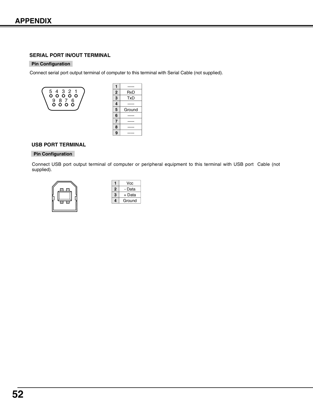 Christie Digital Systems 38-VIV403-01 user manual Serial Port IN/OUT Terminal 