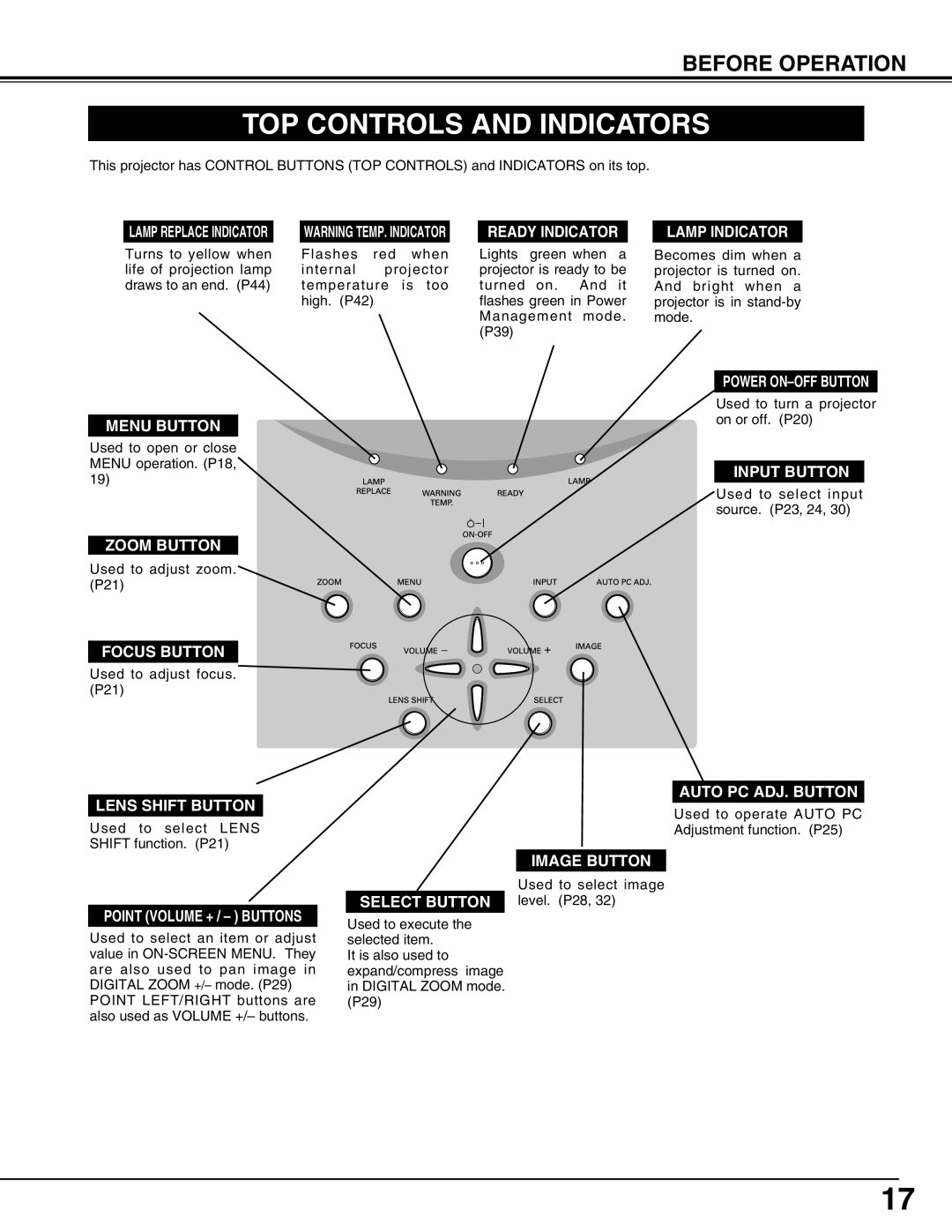 Christie Digital Systems 3308-VIV303-01, 38-VIV6-01 user manual TOP Controls and Indicators 