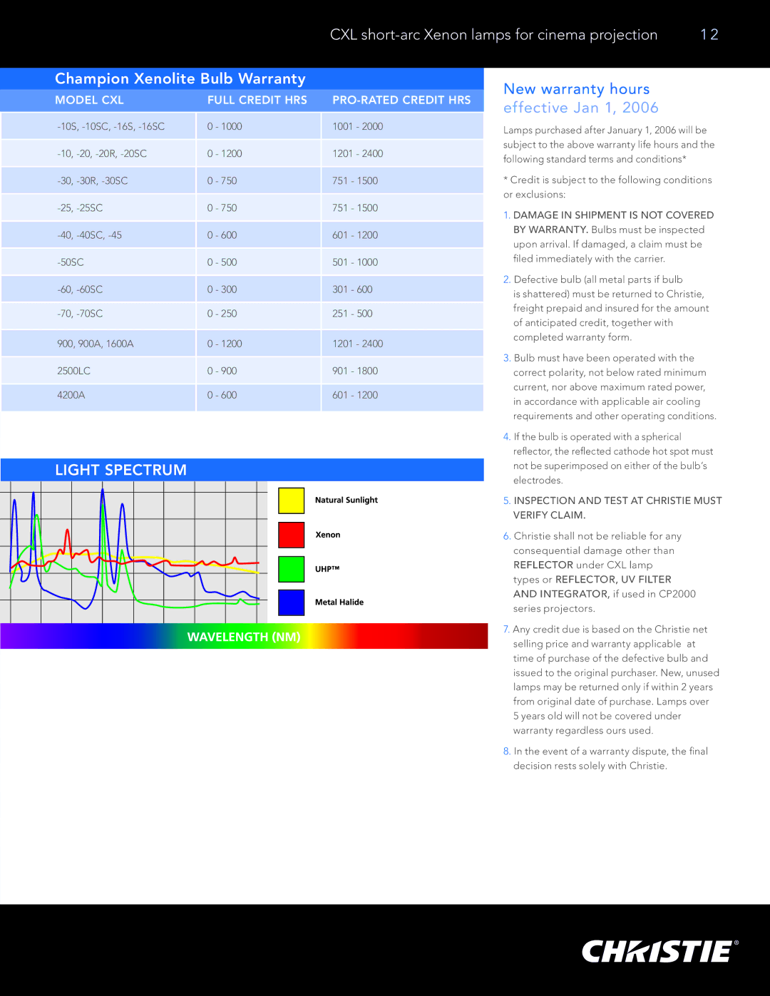 Christie Digital Systems CDXL warranty Light Spectrum, Model CXL Full Credit HRS PRO-RATED Credit HRS 