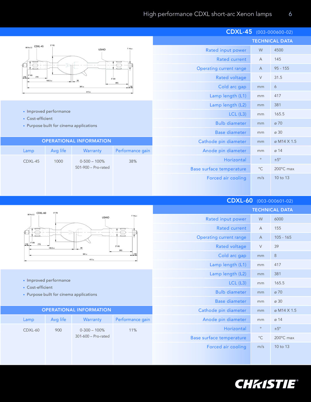 Christie Digital Systems CDXL warranty High performance Cdxl short-arc Xenon lamps 